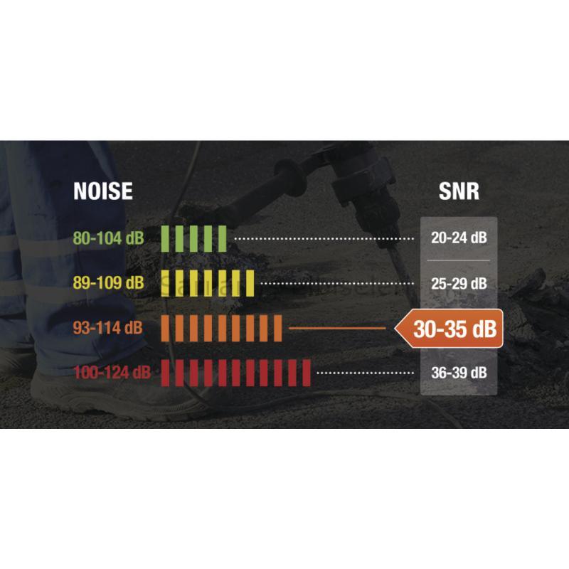 snr-orange-30-35db